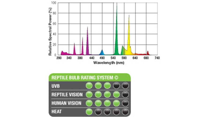 Exo terra Reptile uvb 100 13w pt2186 Melegítő lámpák